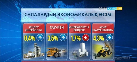 Ел экономикасы өсіп келеді