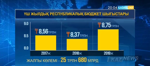Еліміздің алдағы үш жылдық бюджеті сенаторларды толық қанағаттандырмады