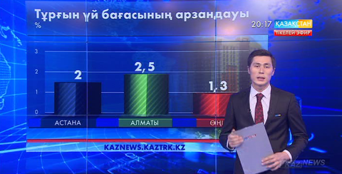 Елде екінші деңгейлі нарықтағы үйлер арзандады