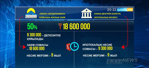 Тұрғын үй құрылыс жинақ банкі несиелері тиімді ме?