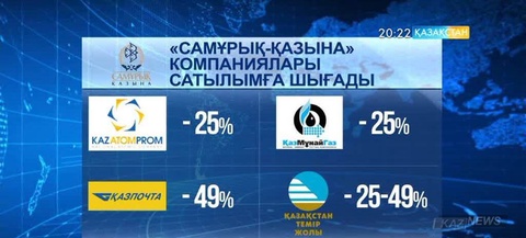 «Самұрық-Қазына» өз құрамындағы компанияларының акцияларын сатылымға шығармақ