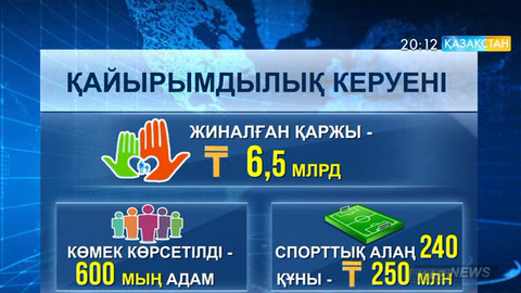 Елімізде «Қайырымдылық керуені» форумы өтті