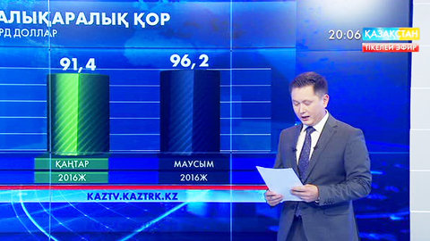 Қазақстанның халықаралық қоры 96,2 млрд долларға жетті