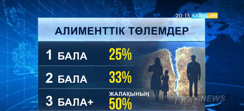 Алимент төлемегендер бас бостандығынан айырылады
