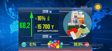 Дәрі-дәрмектің бағасы қымбаттады