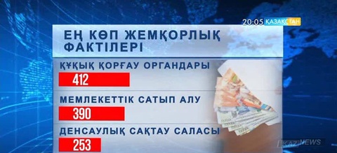 Қазақстанда соңғы екі жылда 1800 мемлекеттік қызметкер жемқорлық ісі бойынша жауапқа тартылған