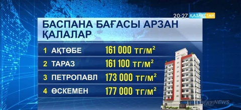 Қазақстандағы баспана бағасы арзан қалалар анықталды