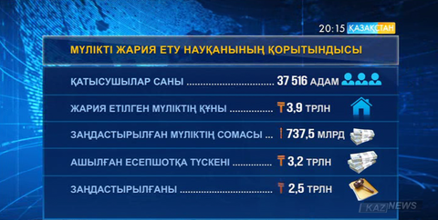 Мүлікті жария ету науқанының қорытындысы