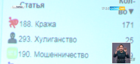 Жымбылдықтар енді қылмыс жасалғаны туралы ақпараттарды онлайн режимде біле алады