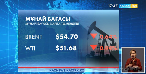 Әлем нарығында мұнай бағасы қайта түсе бастады