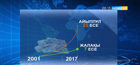 Қазақстанда әкімшілік айыппұл көлемі бірнеше есеге дейін қысқарады
