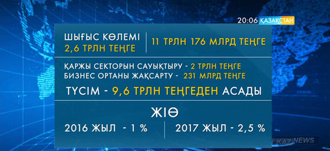 Құқық қорғау қызметкерлерін тыңдамағандар 11 миллион теңге айыппұл төлеуі мүмкін