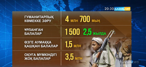 Иракта қазір 3 жарым миллион жеткіншектің оқуға мүмкіндігі жоқ