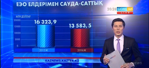 ЕАЭО елдері арасында тауар айналымы бәсеңдеп барады