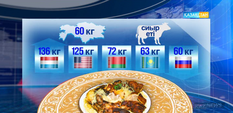 Ет экспорттаудағы әлеует әлді емес. Себебі неде?