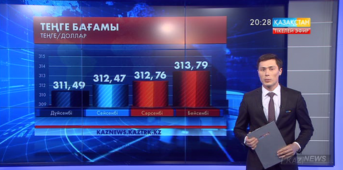 Теңге бағамы құбылып тұр