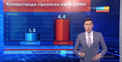 Қазақстанда көлік саны өсіп келеді