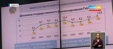 Тимур Тоқтабаев:  Енді инвесторларды Конституция шеңберінде жұмыс істеуге міндеттей аламыз