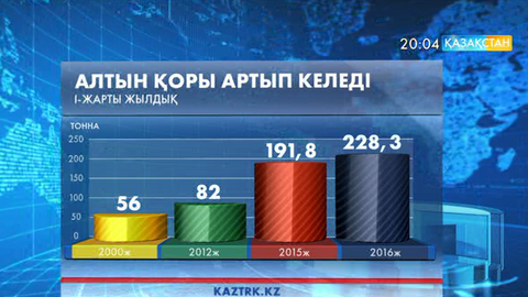 Алтын қоры 4 есе артқан