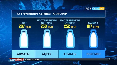 Қазақстанда сүт бағасы қымбат қалалар анықталды
