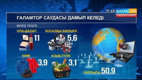 Қазақстанда интернет саудасын пайдаланатындардың басым бөлігі -  әйелдер