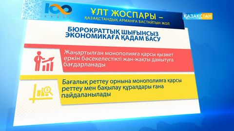 Ұлт жоспары. Жаңартылған монополияға қарсы қызмет еркін бәсекелестікті жан-жақты дамытуға бағдарланады