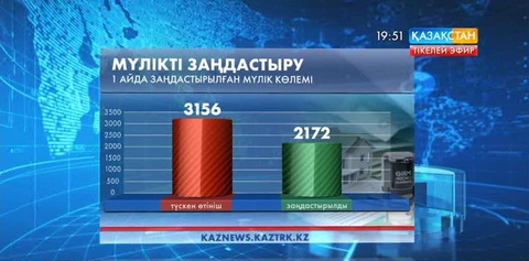 Қазақстанда мүлікті заңдастыру қарқыны үдей түсті