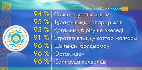 Қоғамдық-саяси процестің эксперттік-жобалық бюросы: Ассамблея ұсынысы саяси сауатты қадам