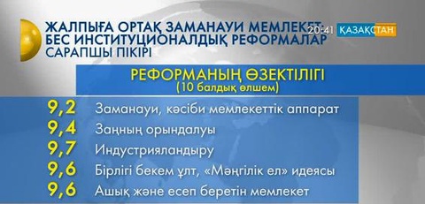 Елбасы ұсынған басты бес бағыт халық арасында талқылануда