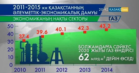 Қазақстанның даму көрсеткіші