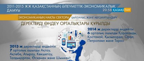 2014 жылғы БҰҰ рейтингісі бойынша отандық электронды Үкімет жүйесі әлемде 28-ші орында