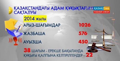 2014 жылы Қазақстан Президенті жанындағы Адам құқықтары жөніндегі комиссияға 1 мыңнан астам азаматтан арыз-шағымдар түскен