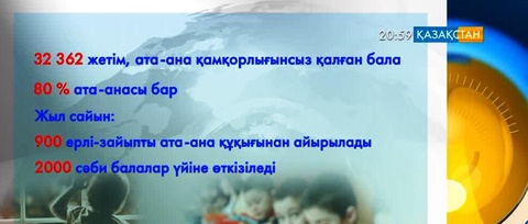 Балалар үйіндегі тәрбиеленушілердің 80 пайызының ата-анасы бар