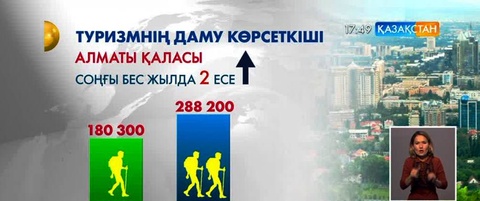 Алматыда «Қонақ үйді басқаруды ұйымдастыру»  атты халықаралық тренинг өтті
