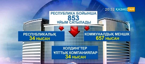 Қаржы мен жылжымайтын мүлікті заңдастыру акциясы басталды (ВИДЕО)