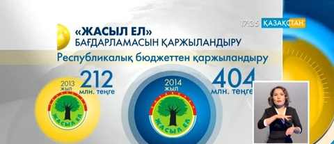 «Жасыл ел» бағдарламасын қаржыландыру екі есеге өсті