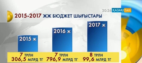 2015-2017 жылдарға арналған бюджет мақұлданды (толығырақ)