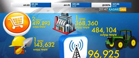 Қазақстандық банктер 2014 жылы 12 триллион теңге несие берген