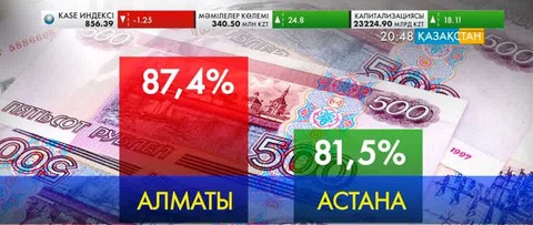 Қазақстанда ресей рубліне деген сұраныс рекордтық деңгейге жетті