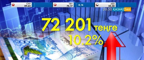 Қазақстандықтардың табысы 10,2 пайызға өсті