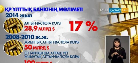 Қазақстанның алтын-валюта қоры артып келеді