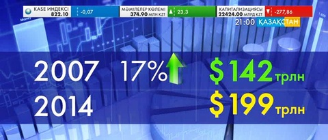 Әлемдік экономикалық дағдарыс Еуропаға етене енді
