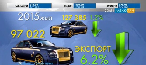 Ұлыбританияда автокөлік нарығы  құлдырауда