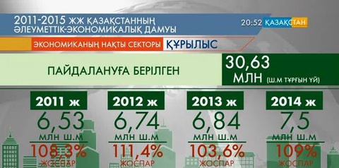 Қазақстан экономиканың сан саласында жетістіктерге жетті