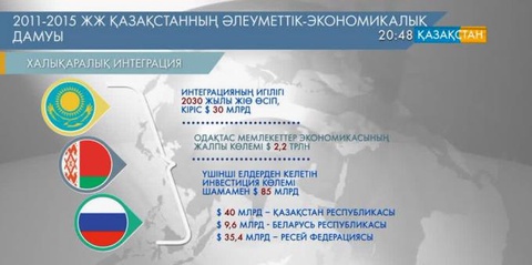 Қазақстанның тәуелсіздік жылдары жеткен жетістіктері