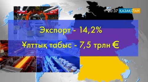 Германия -  сыртқы өнім өндіруден әлем  елдері ішінде бірінші орында