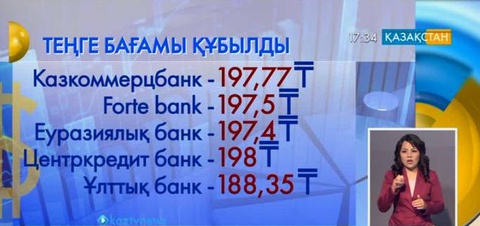 Еліміздің кейбір банктерінде теңгенің долларға шаққандағы құны төмендеді
