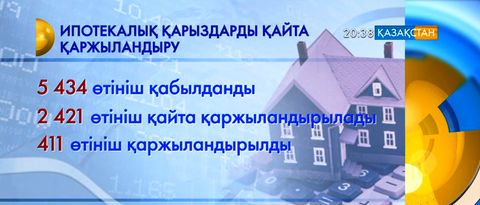 Ұлттық Банк несиеге баспана алушылардың түйткілдерін шешуге 130 млрд теңге бөледі