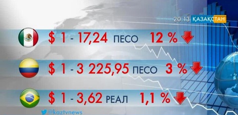 2008 жылғы дүниежүзілік дағдарыс қайталануы мүмкін