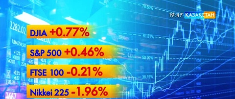 Әлем қор биржаларындағы сауда қорытындысы әртүрлі